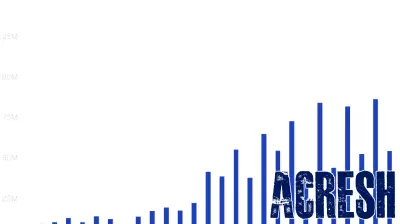 NAR is the juggernaut of federal real estate lobbying—just look at these 4 charts