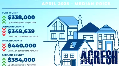 Tarrant County Sees Surge in Real Estate Listings as Summer Approaches